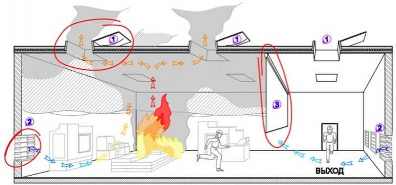 Схема противодымной защиты 
