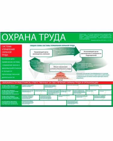 Стенд - Система управления охраной труда СТ001 (пластик, 1500x1000х3 мм)