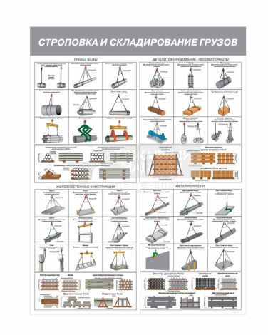 Стенд - Строповка и складирование грузов СТ202 (пластик, 1000х750х3 мм)