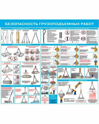 Стенд - Безопасность грузоподъемных работ СТ201 (пластик, 1000x1000х3 мм)