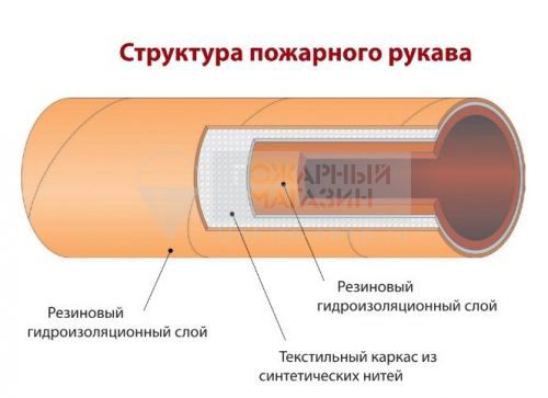 Рукав пожарный прорезиненный типа 